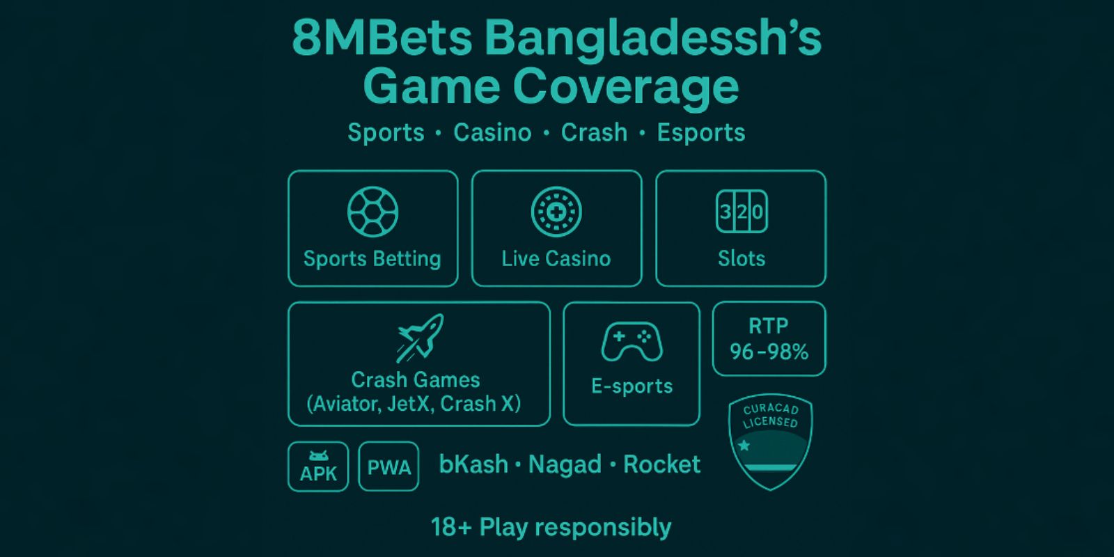 8MBets Bangladesh’s Game Coverage