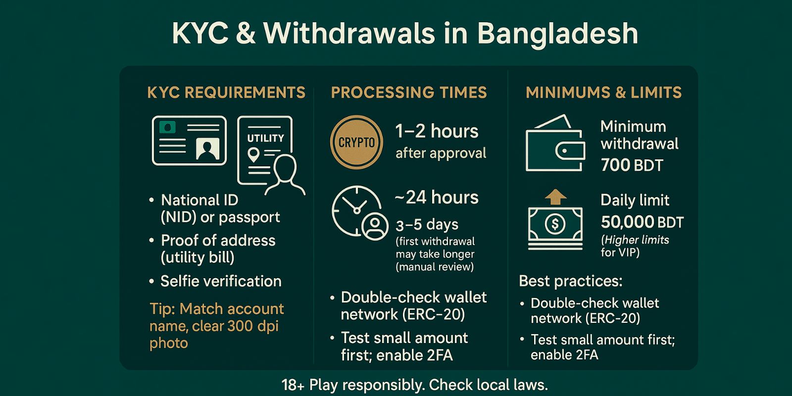 8MBets KYC & Withdrawals in Bangladesh