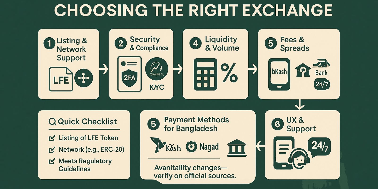 Choosing the Right Exchange