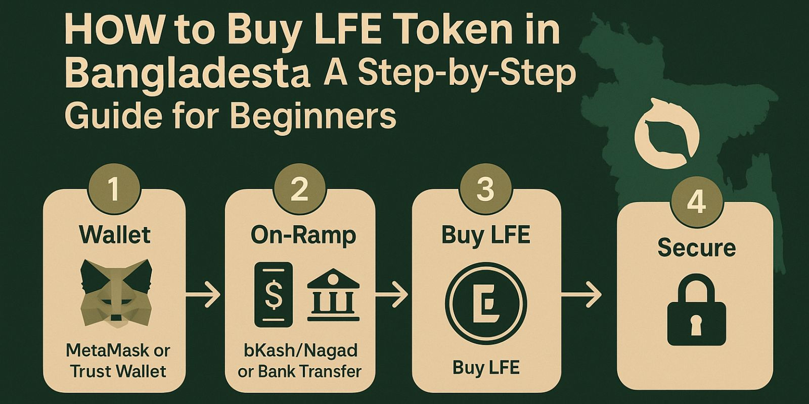 How to Buy LFE Token in Bangladesh A Step-by-Step Guide for Beginners
