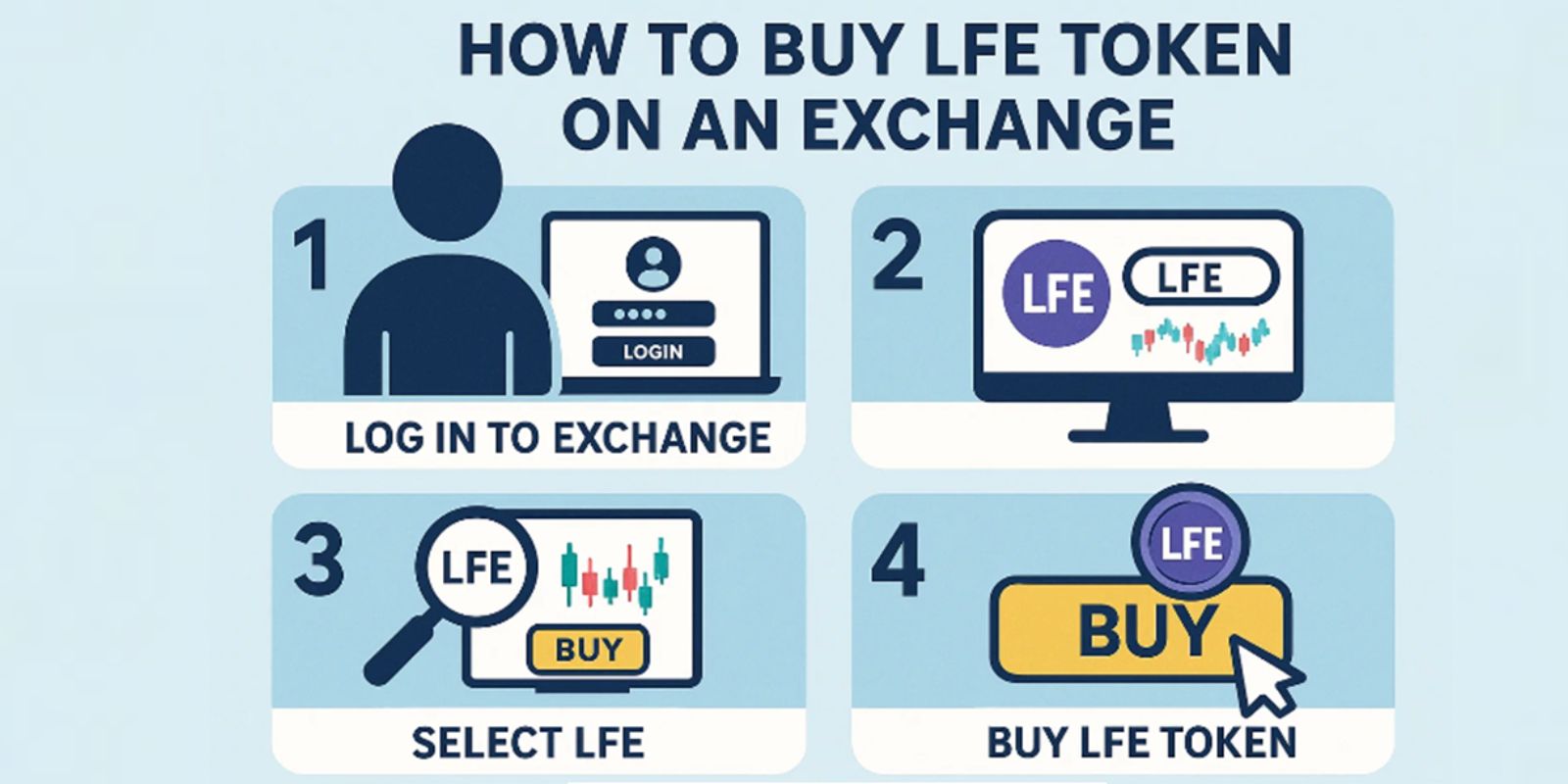How to Buy LFE Token on an Exchange