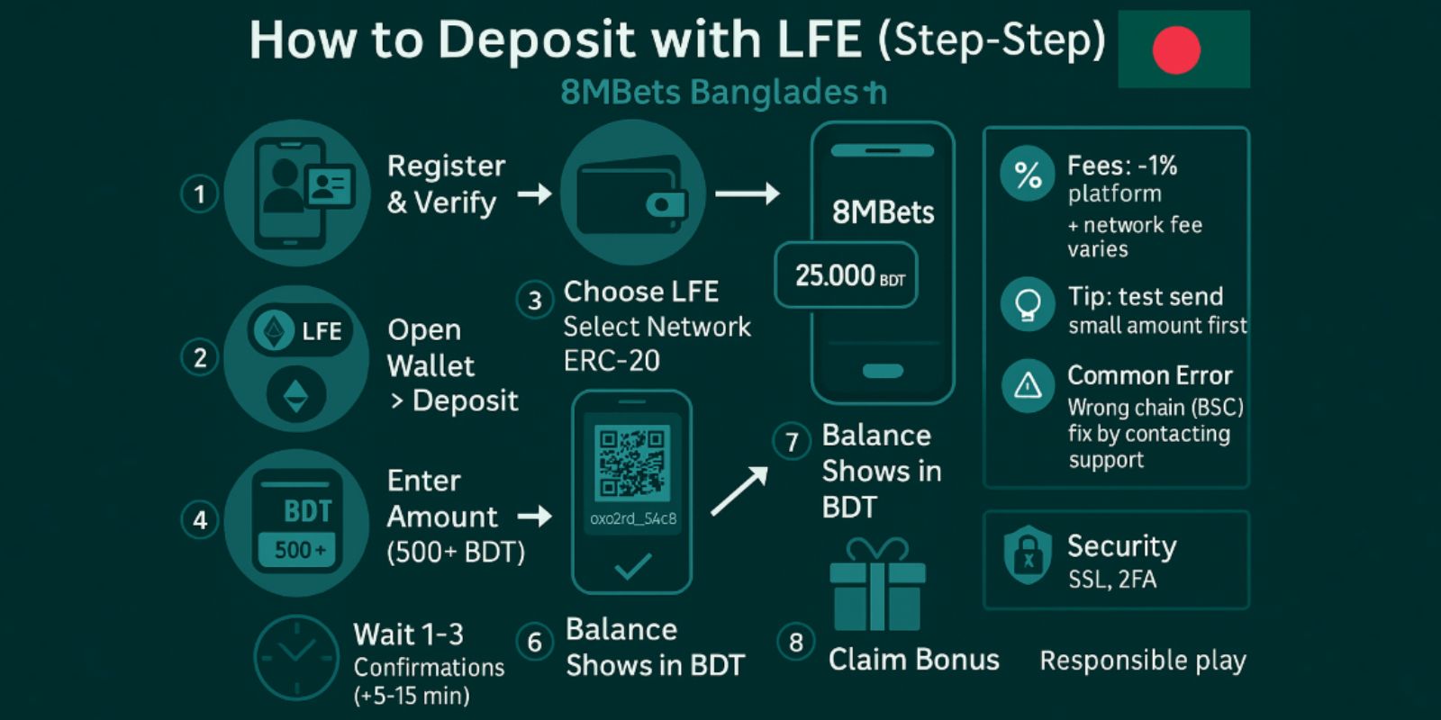 How to Deposit with LFE (Step-by-Step)