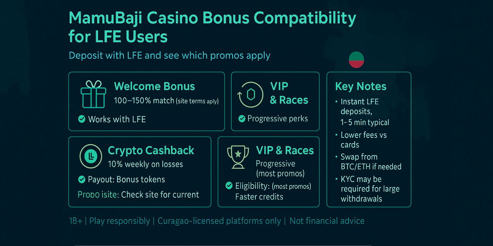 MamuBaji Casino Bonus Compatibility for LFE Users