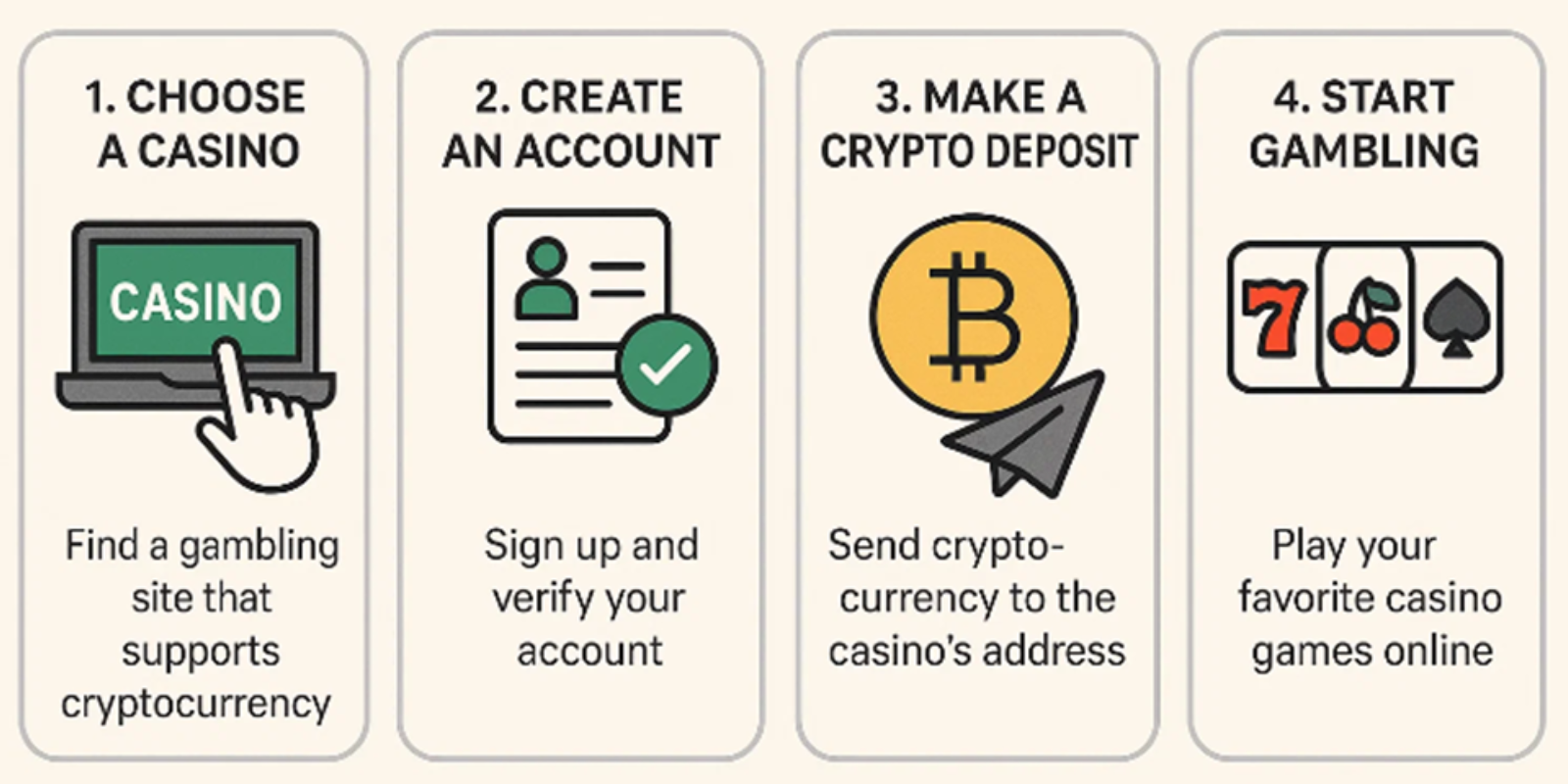 Step-by-Step Guide to Using Cryptocurrency for Online Gambling in Bangladesh